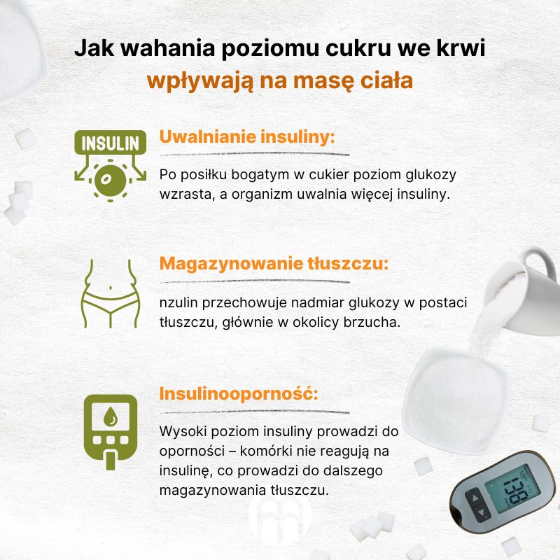 (Polština) Jak výkyvy krevního cukru ovlivňují tělesnou hmotnost